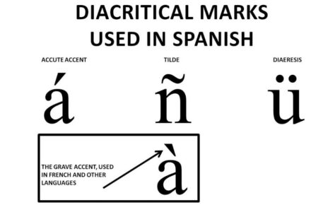 Various accent marks.
