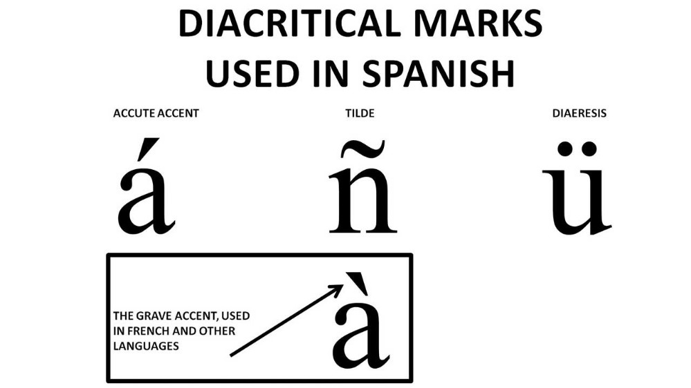 Accent's Ahoy • Words Above Replacement